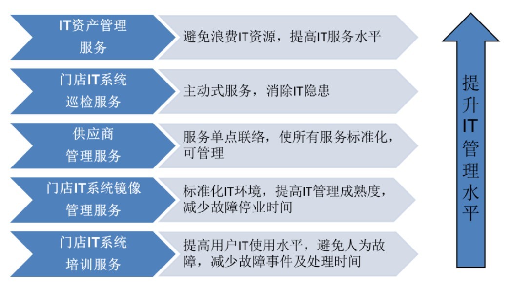 /ueditor/image/2020/12/16/IT资产.jpg IT资产.jpg